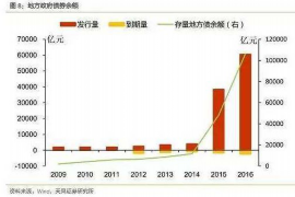 以上门催收收费是否合法？详解解读！