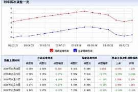 云与债务收回公司