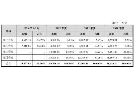 催收人员如何私吞