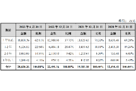 催收效果受哪些因素影响？