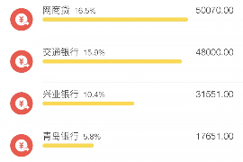 非法拘留人员债务追讨案例