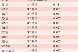 云南玉溪江川：追讨债务的血与泪