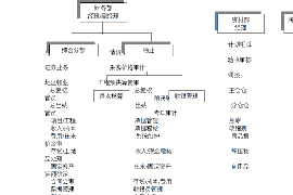 催收机构的收费方式详解